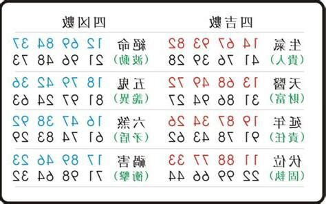 手機號碼五行|數字五行是什麼？認識數字五行配對和屬性